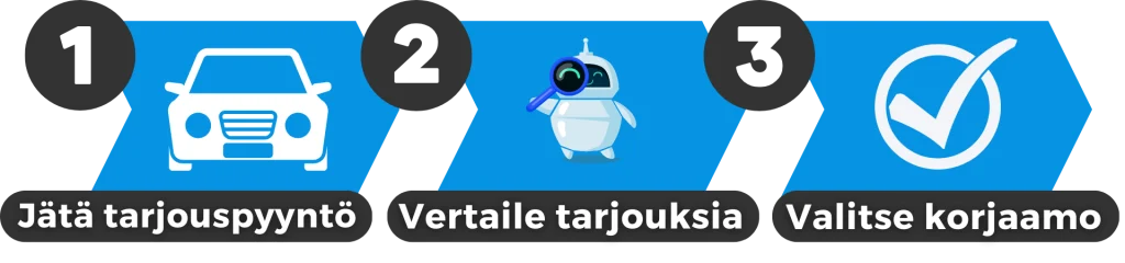 Kilpailuta autohuolto