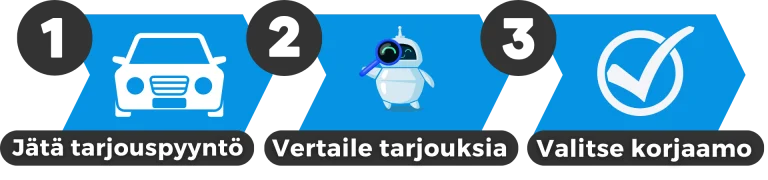 Kilpailuta autohuolto