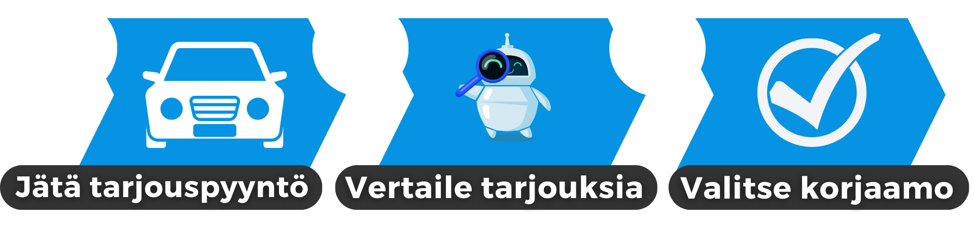 Kilpailuta autohuolto